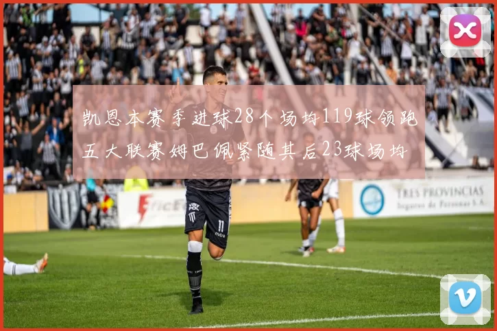 凯恩本赛季进球28个场均119球领跑五大联赛姆巴佩紧随其后23球场均115球